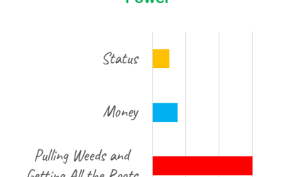 Perpetual Weed Season